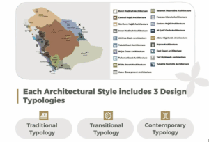Saudi Architectural Map. (Development Authority Support Center)
